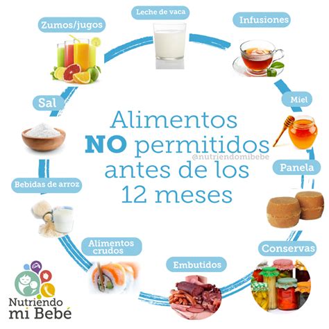 Alimentos recomendados y no recomendados durante la lactancia