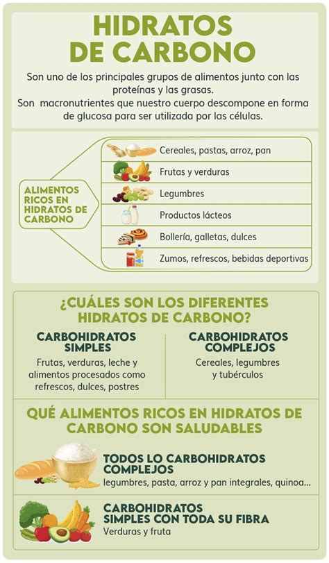 Alimentos ricos en fibra e hidratos de carbono complejos
