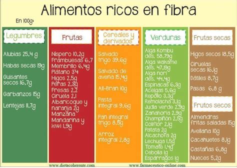 Alimentos ricos en fibra para combatir el estreñimiento