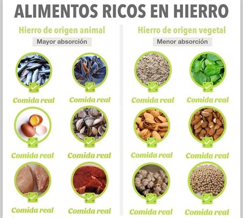 Alimentos ricos en hierro para dietas vegetarianas y veganas