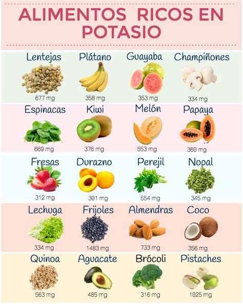Alimentos ricos en potasio