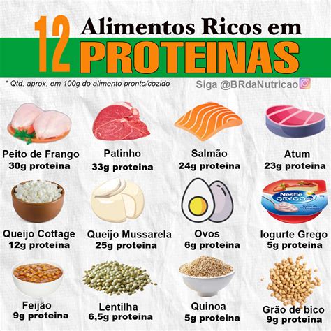 Alimentos ricos en proteínas