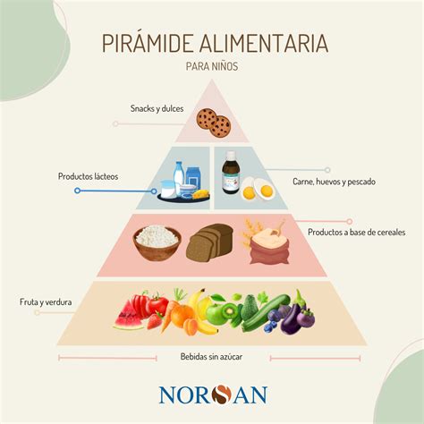 Alimentos saludables para niños