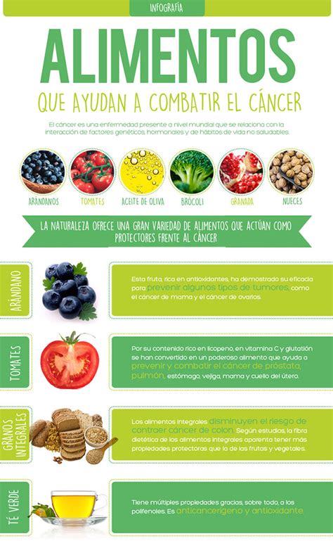 Alimentos saludables para pacientes con cáncer