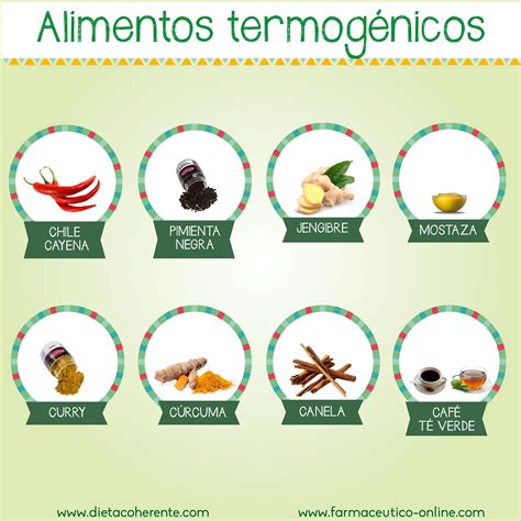 Alimentos termogénicos