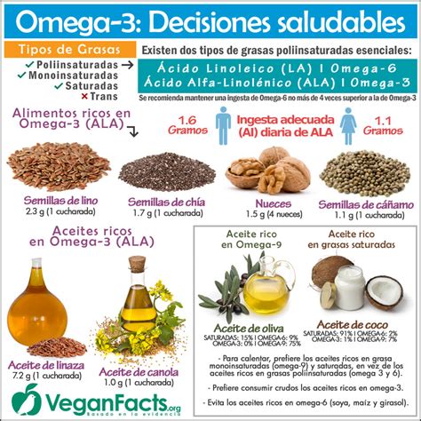 Alimentos veganos ricos en omega 3