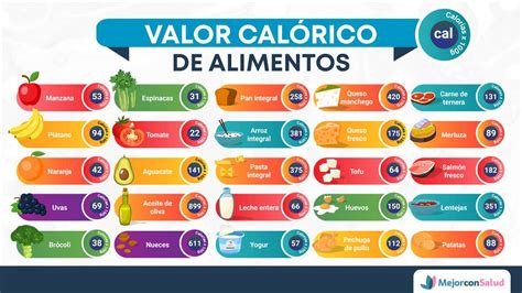 Alimentos y Calorías