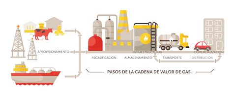 Aplicaciones del Gas Natural y GLP
