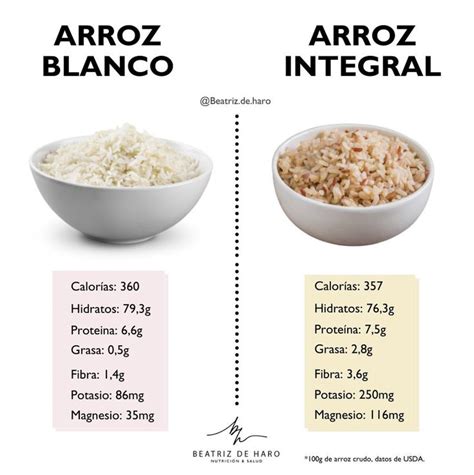 Arroz Blanco vs Arroz Integral