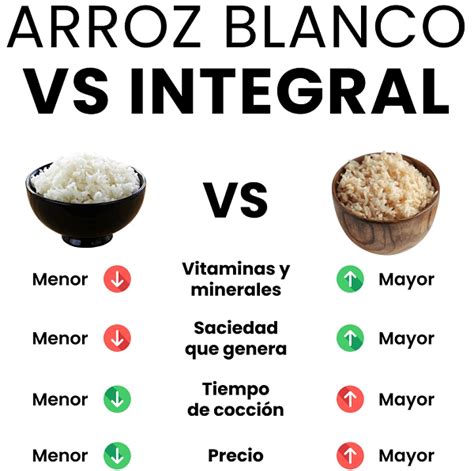 Arroz integral vs arroz blanco