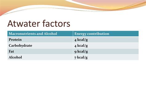 Atwater Factors
