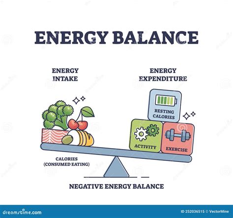 Balance energético y calorías