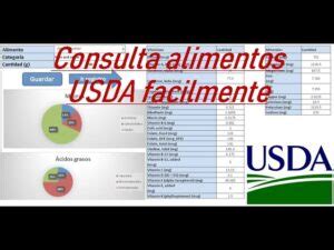 Base de Datos USDA