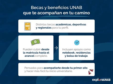 Becas UNAB
