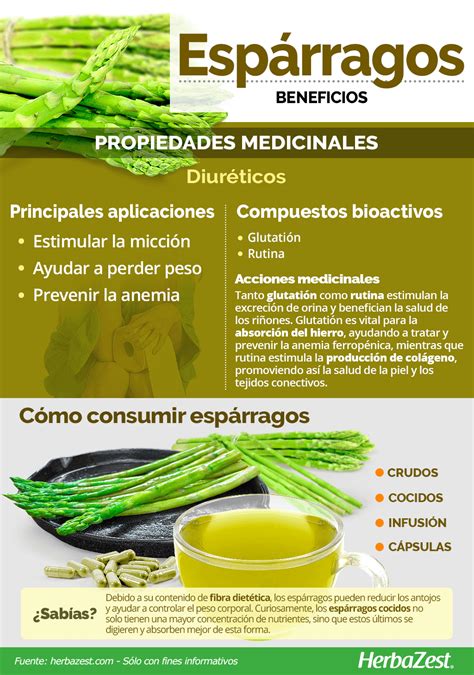 Beneficios Espárragos