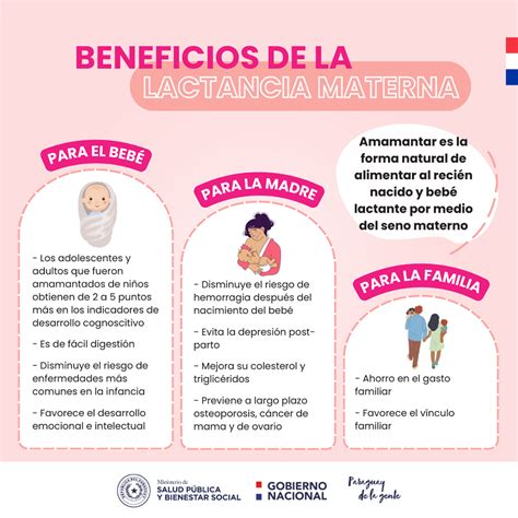 Beneficios Lactancia Materna