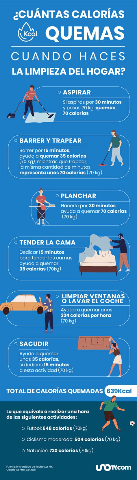 Beneficios de Quemar Calorías