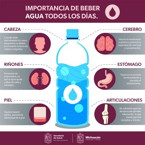 Beneficios de beber agua para la salud