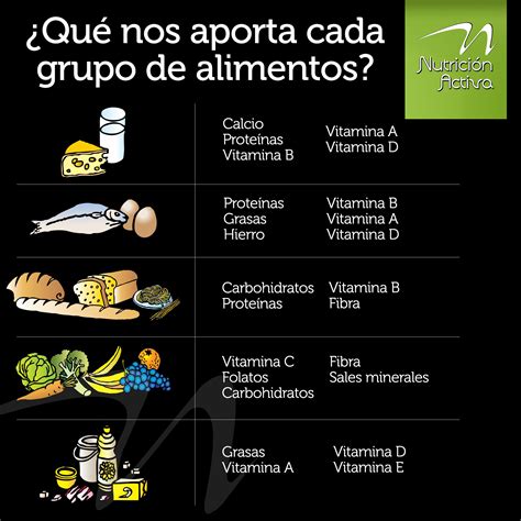 Beneficios de cada grupo de alimentos