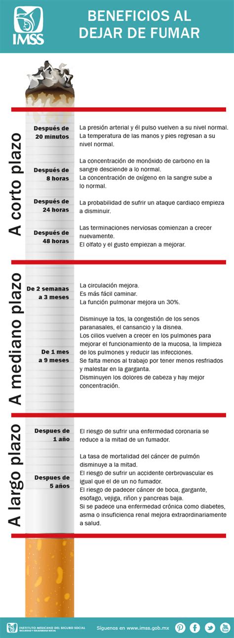 Beneficios de dejar de fumar