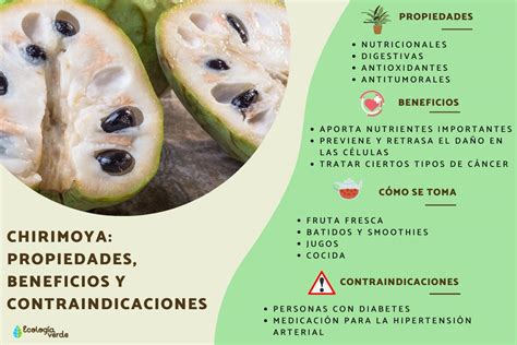 Beneficios de la Chirimoya