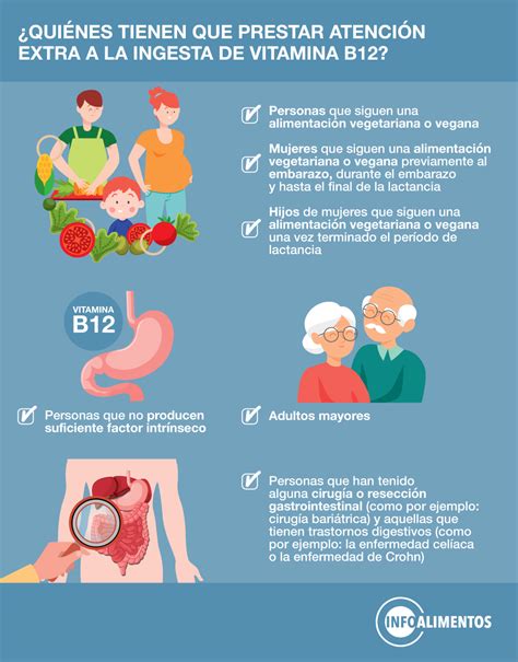 Beneficios de la Vitamina B12