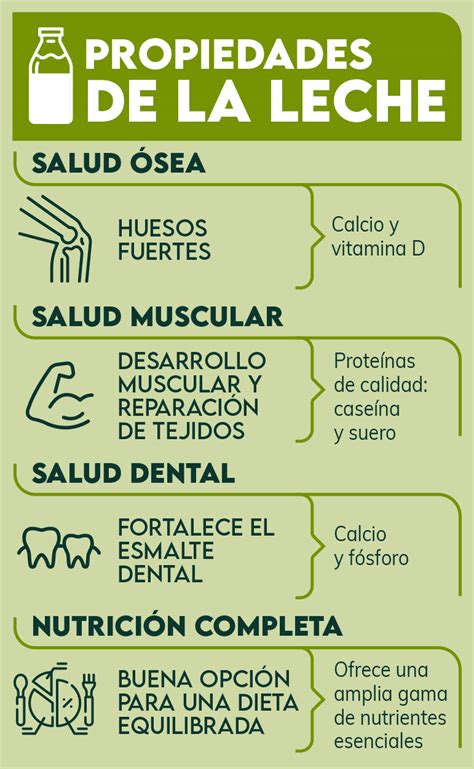 Beneficios de la leche