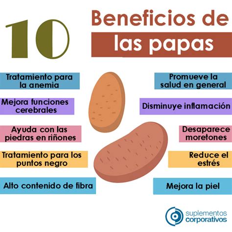 Beneficios de la papa