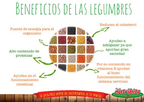 Beneficios de las legumbres