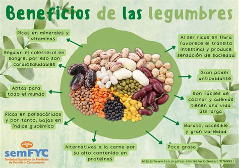 Beneficios de las legumbres en la dieta vegetariana