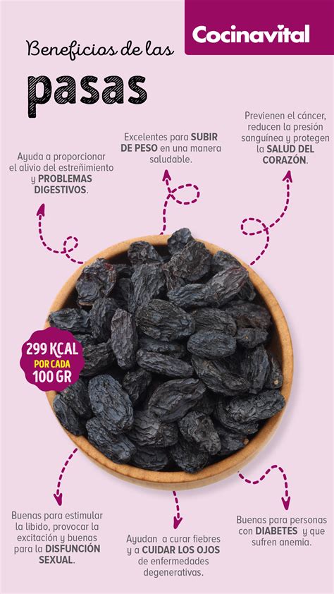 Beneficios de las pasas