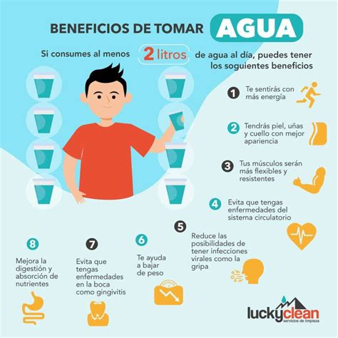 Beneficios de tomar agua