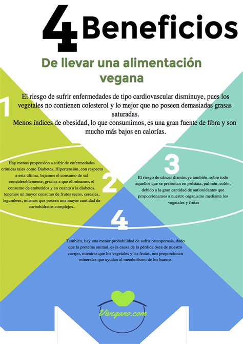 Beneficios de una dieta vegana