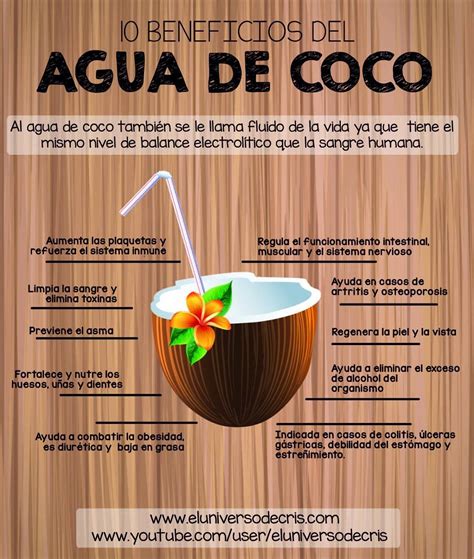 Beneficios del Agua de Coco