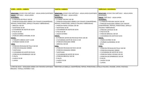 Beneficios del Código Petaccia