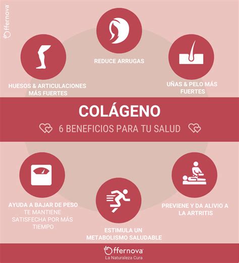 Beneficios del Colágeno