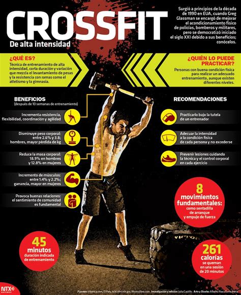 Beneficios del CrossFit
