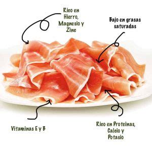 Beneficios del Jamón