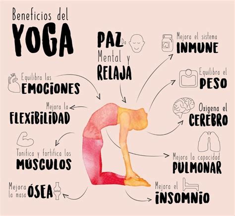 Beneficios del Yoga