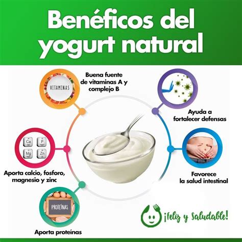 Beneficios del Yogur