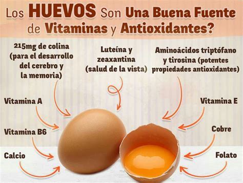Beneficios del consumo de huevo