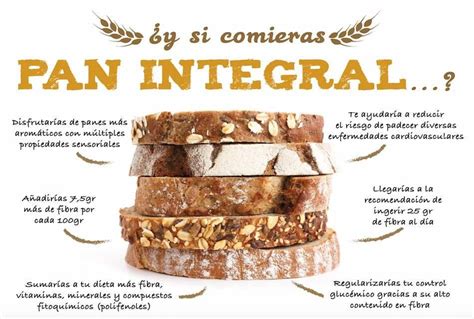 Beneficios del pan integral