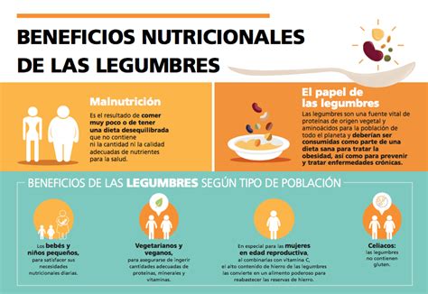 Beneficios nutricionales de las legumbres