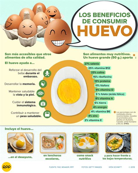 Beneficios nutricionales del huevo