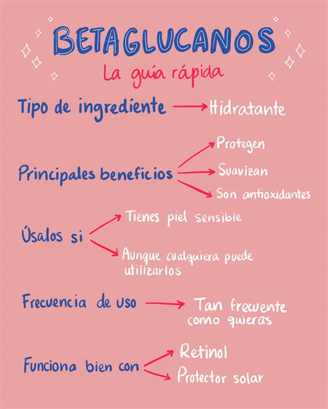 Beta-glucano y sus beneficios