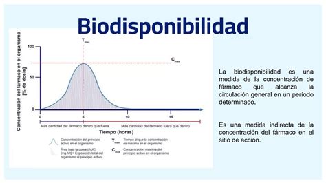 Biodisponibilidad