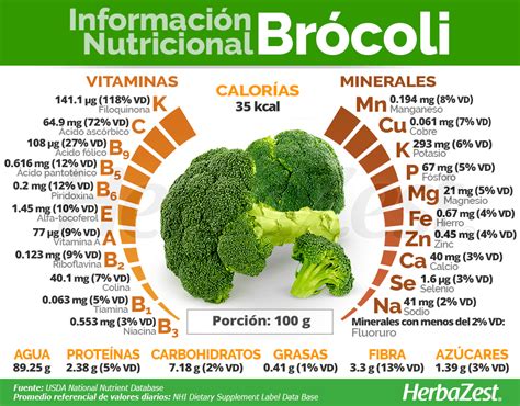 Brócoli: Información Nutricional