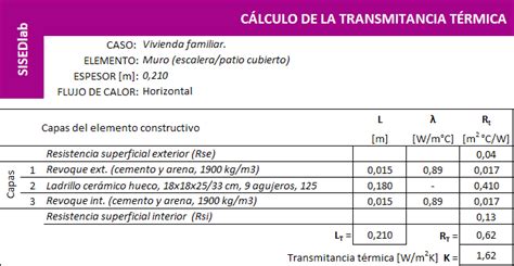 Cálculo de la transmitancia térmica