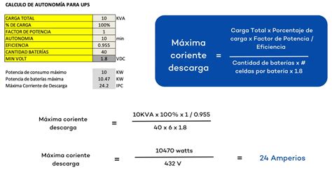 Cálculo del tamaño de un UPS