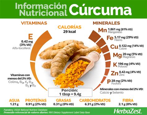 Cúrcuma e información nutricional